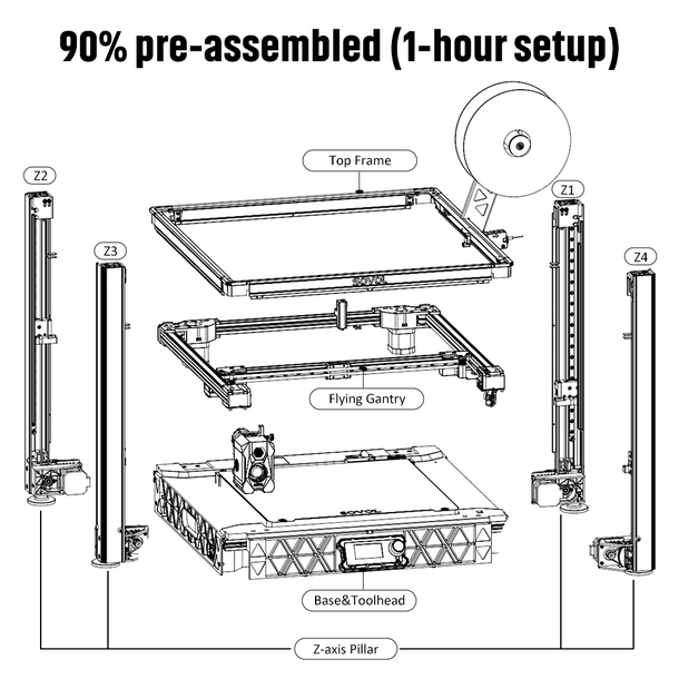 Sovol SV08 Core-XY 3D-printer  - Corexy 3D Printer Kit recensie en prijs