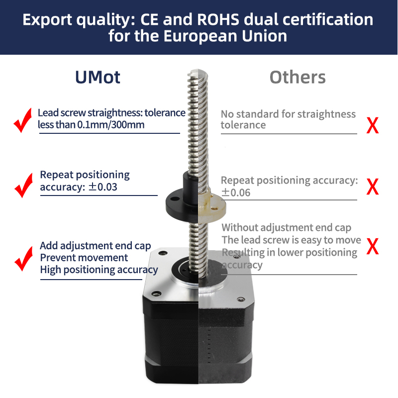 UMOT Dc Nema 17-stappenmotor m - Closed Loop Stepper Motor Nema 17 recensie en prijs